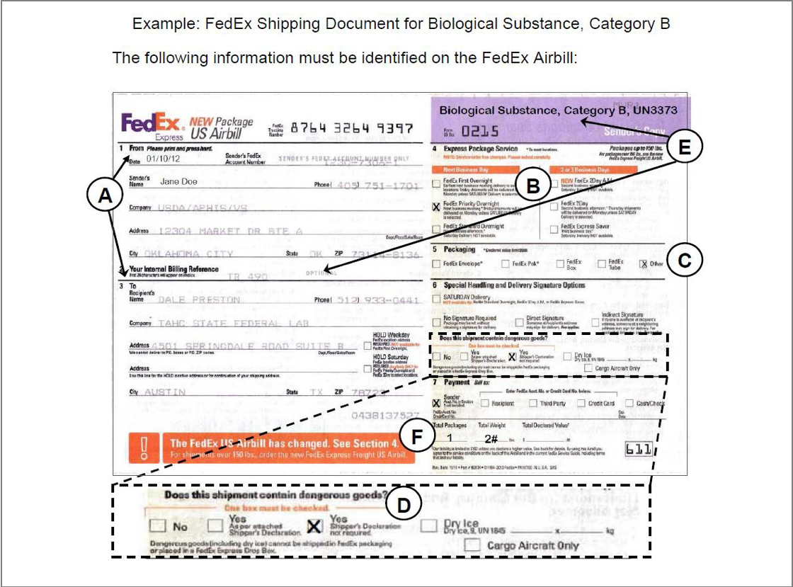 FedEX US Airbill Example

This image shows an example FedEx US Airbill. Another example and instructions for how to fill out an Airbill for a Category B shipment is provided within the link on the page.